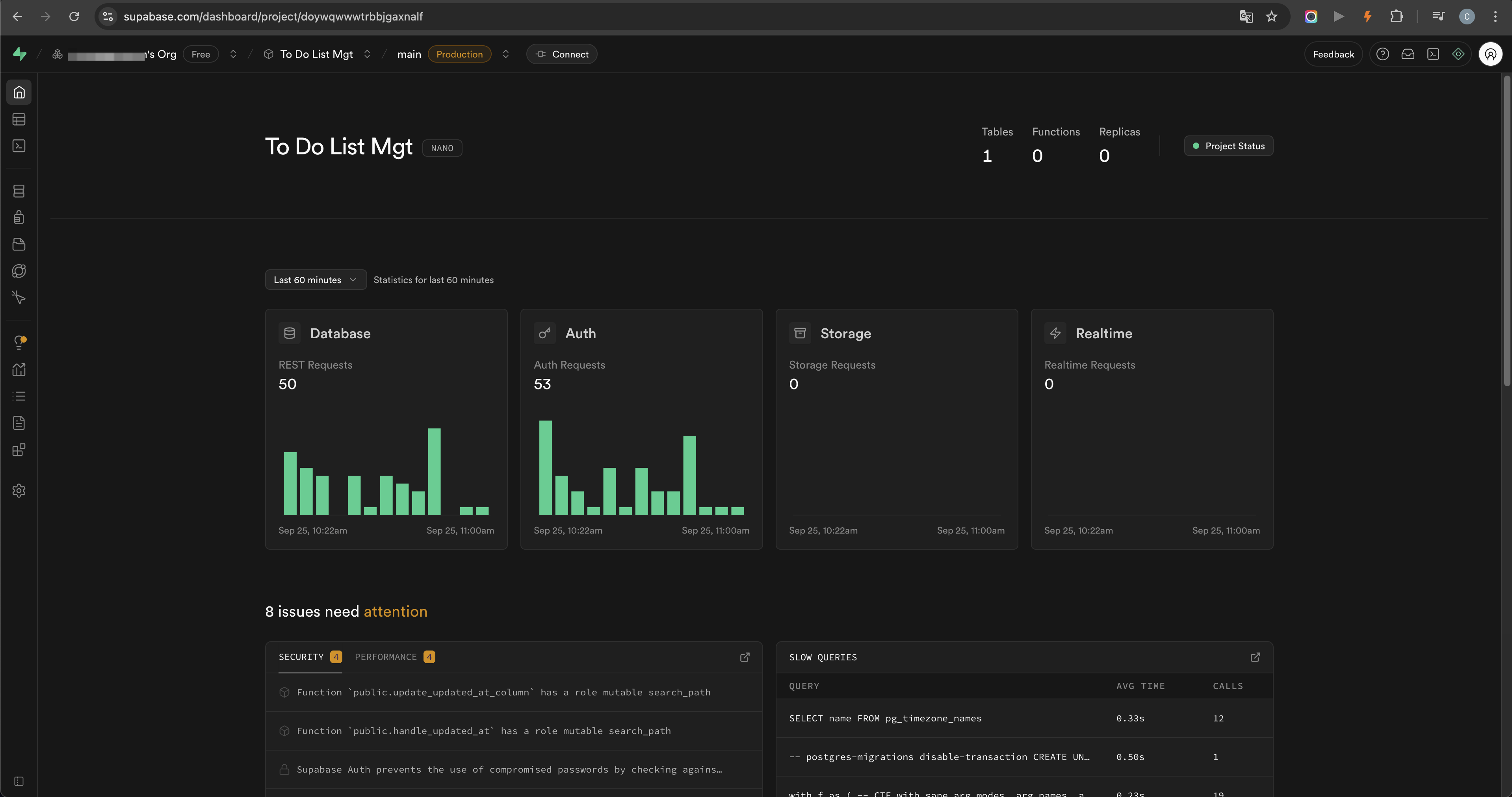 Supabase dashboard showing auth metrics after login integration