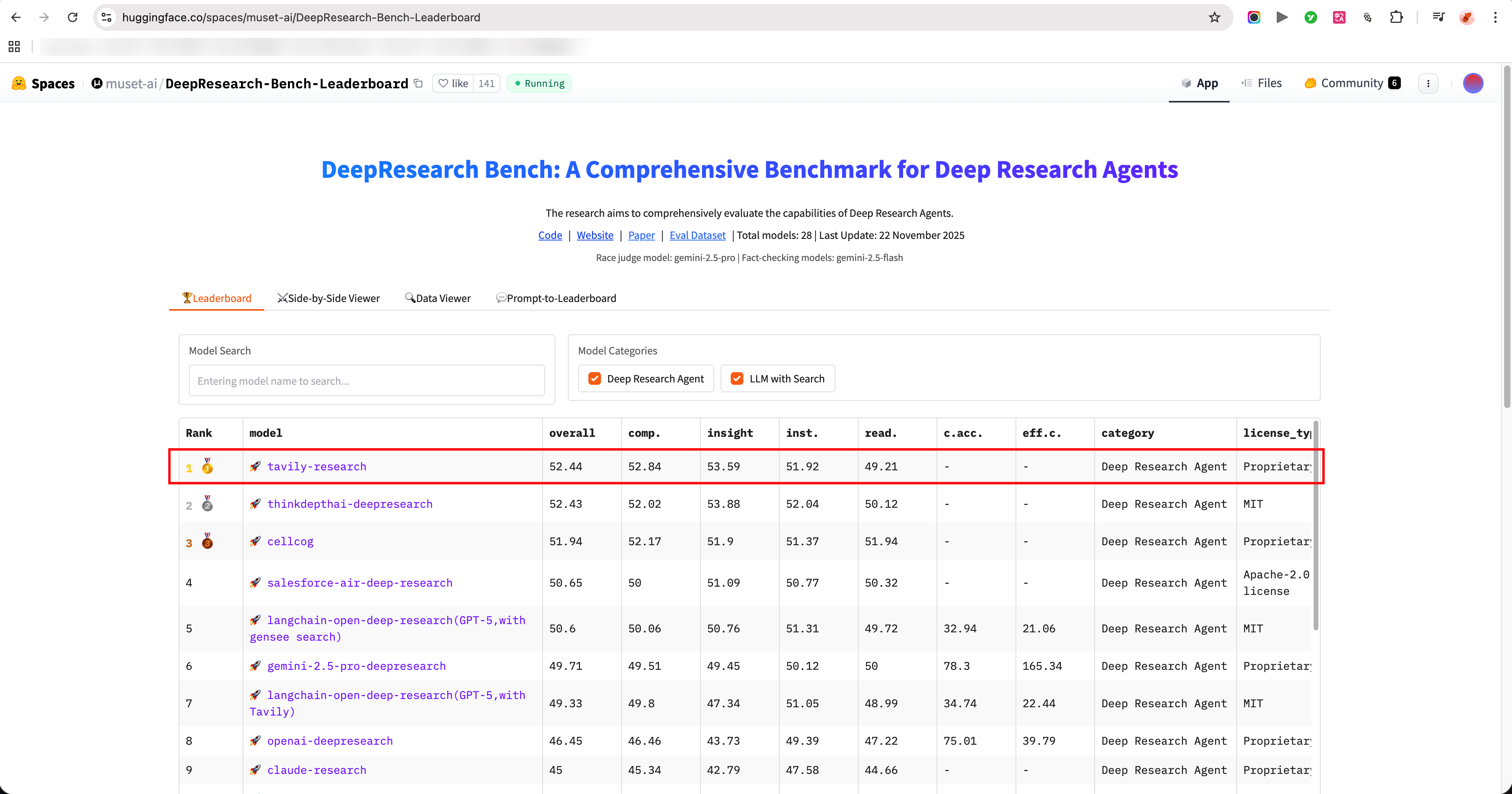 DeepResearch Bench leaderboard comparing deep research agent performance