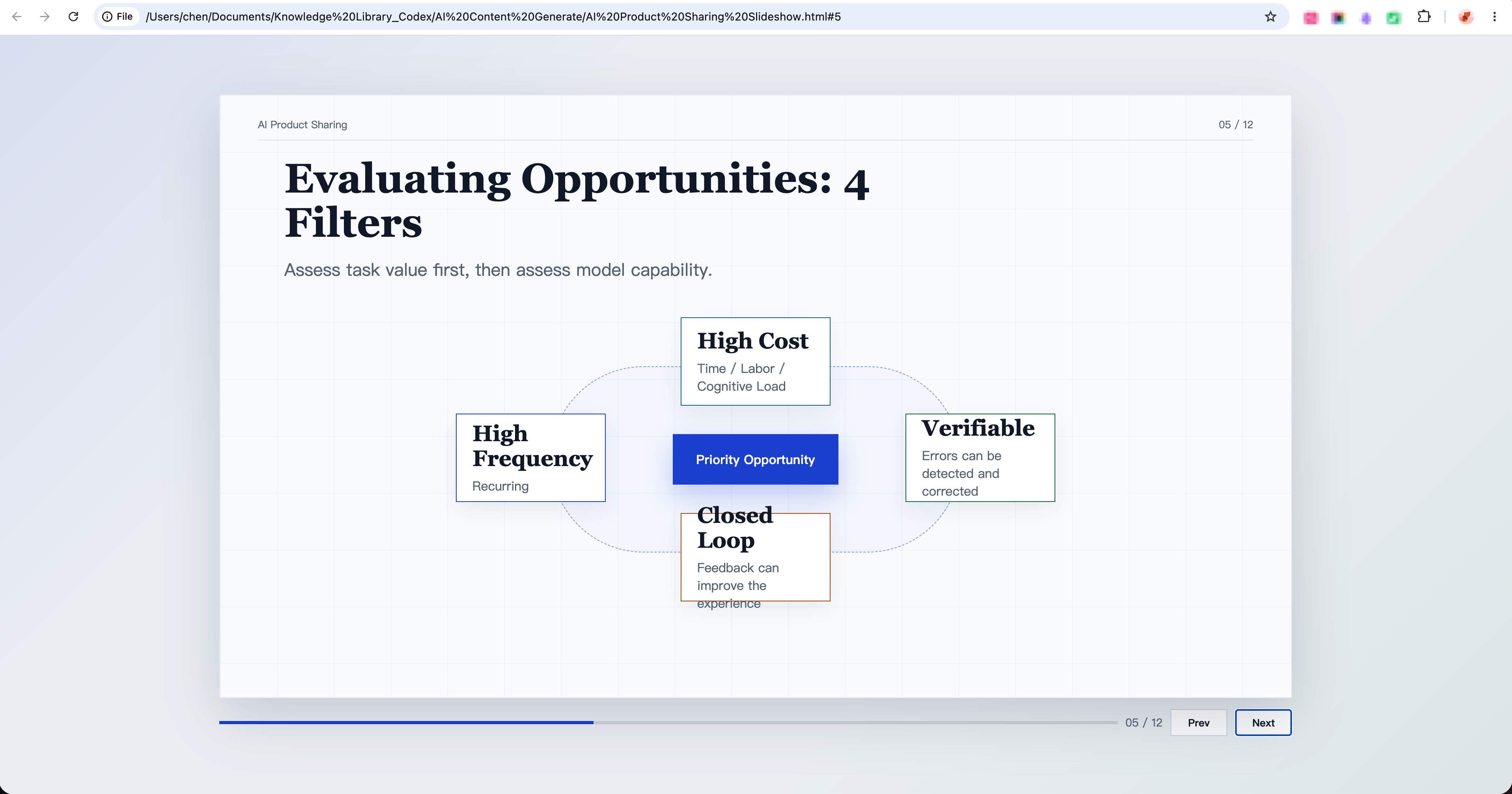 Generated HTML presentation based on the personal knowledge library